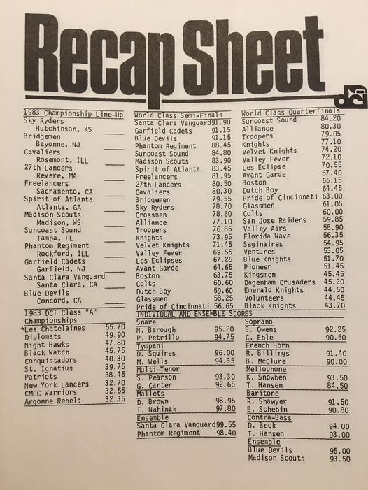 IE-Recap-Sheet-1983