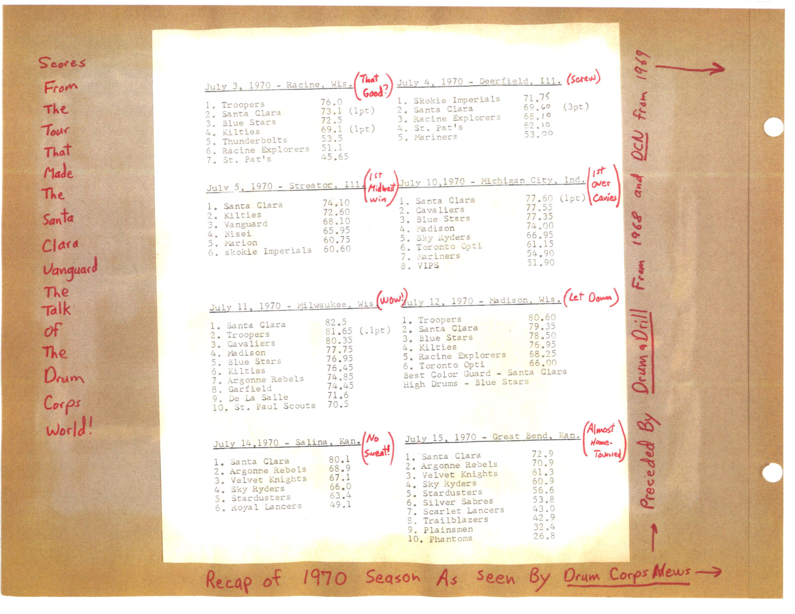 Dan-Smith-Scrapbook-1970-02-First-Tour-Scores